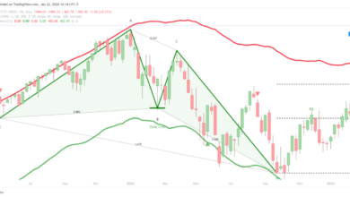 marketwatch game