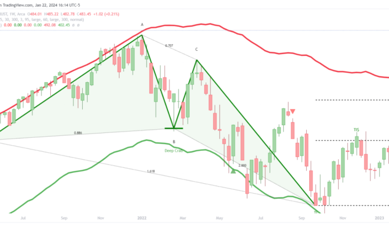 marketwatch game