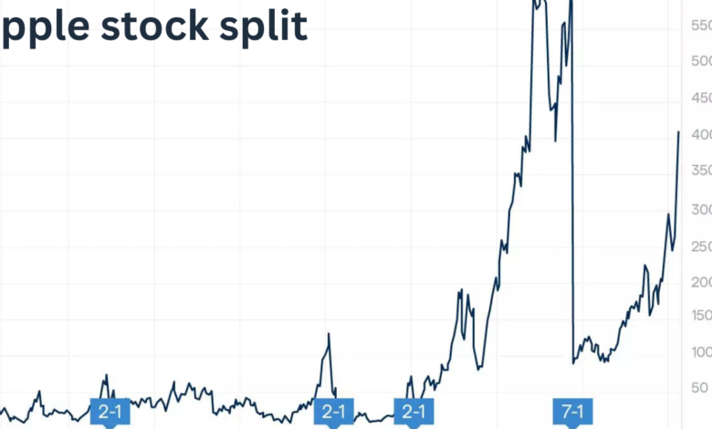 apple stock split